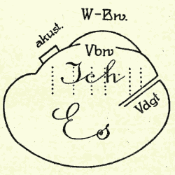 エス（Es）に乗っかっている自我（Ich）